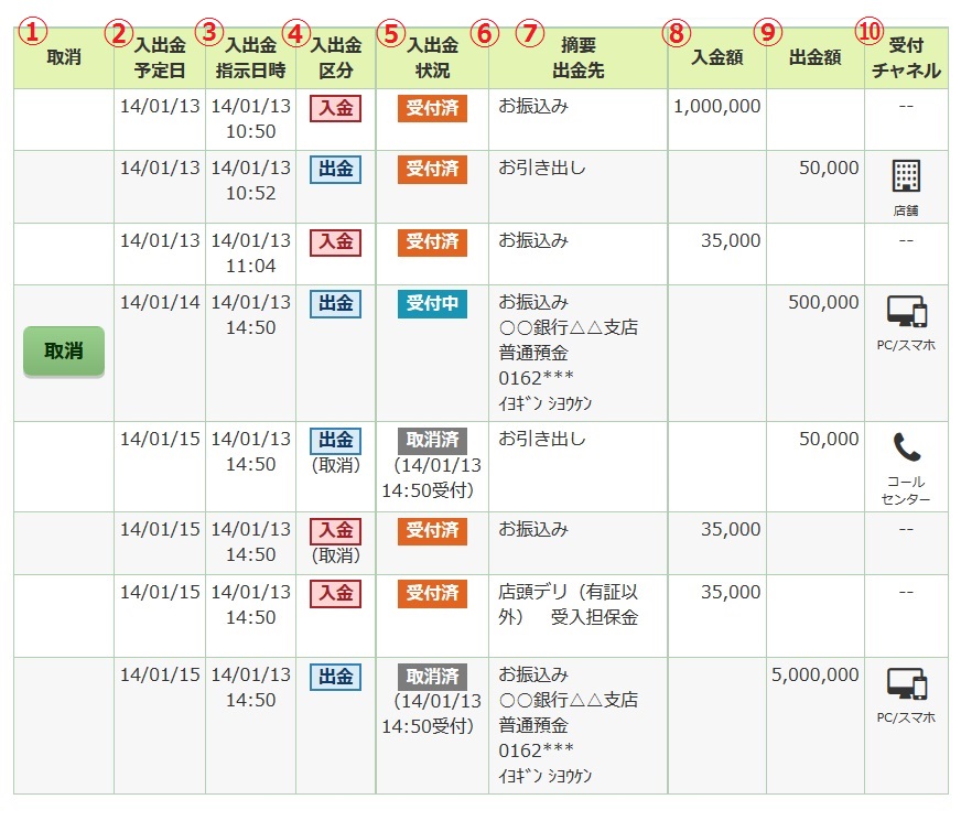 入出金照会の画像です。