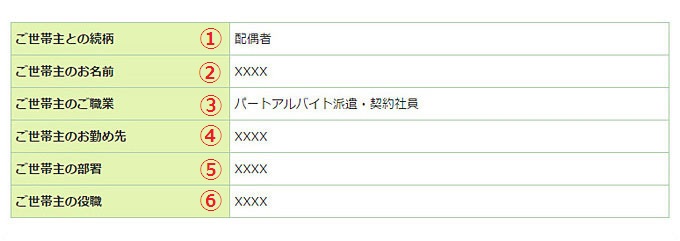 登録情報詳細の画像です。