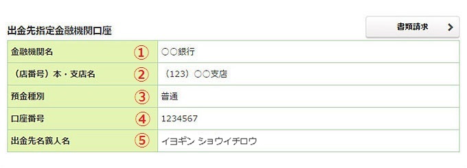 登録情報詳細の画像です。