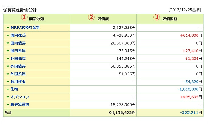 預り資産(前日)の画像です。